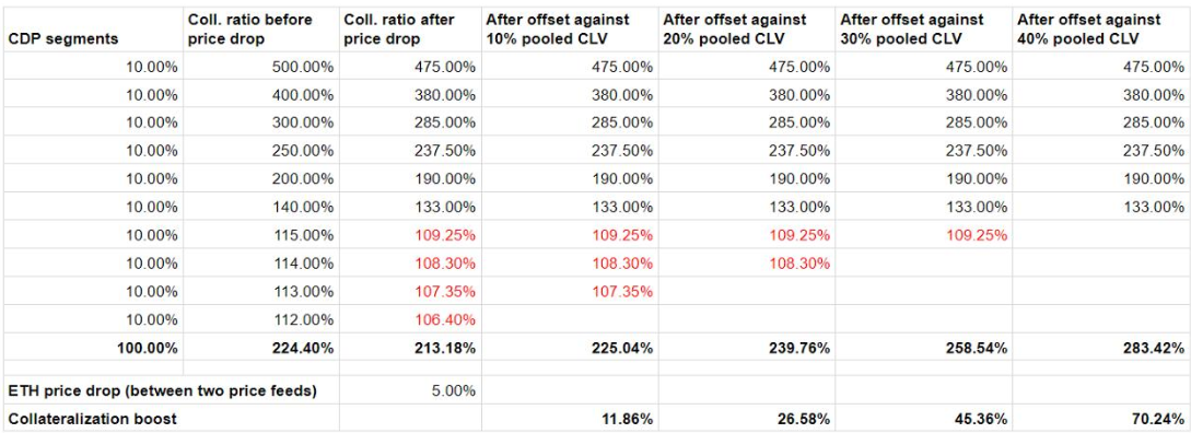 如何加快贷款协议清算，提高资金效率7