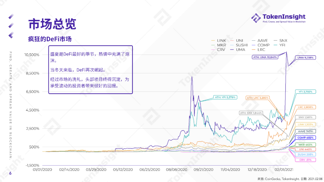 DeFi行业2020年度报告:发展的唯一边界是你的想象5 DeFi行业2020年度报告:发展的唯一边界是你的想象5