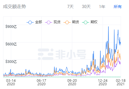 BNB、okb、HT三大平台货币继续运行，突破发行以来最高点2