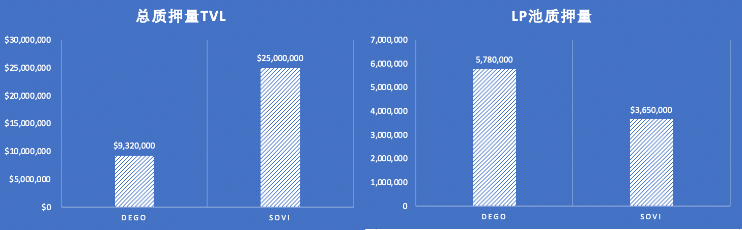 NFT市场牛市已经开启。从数据上观察下一个NFT投资热点9