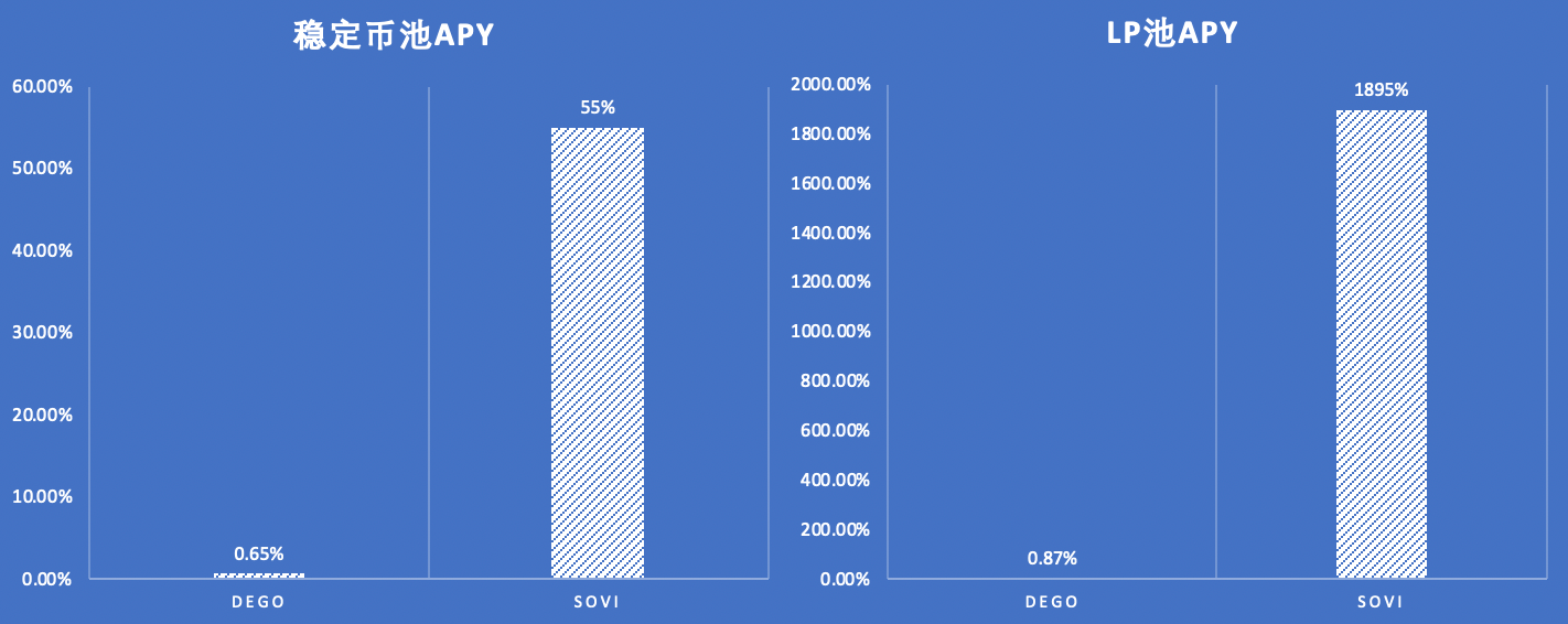 NFT市场牛市已经开启。从数据上观察下一个NFT投资热点10