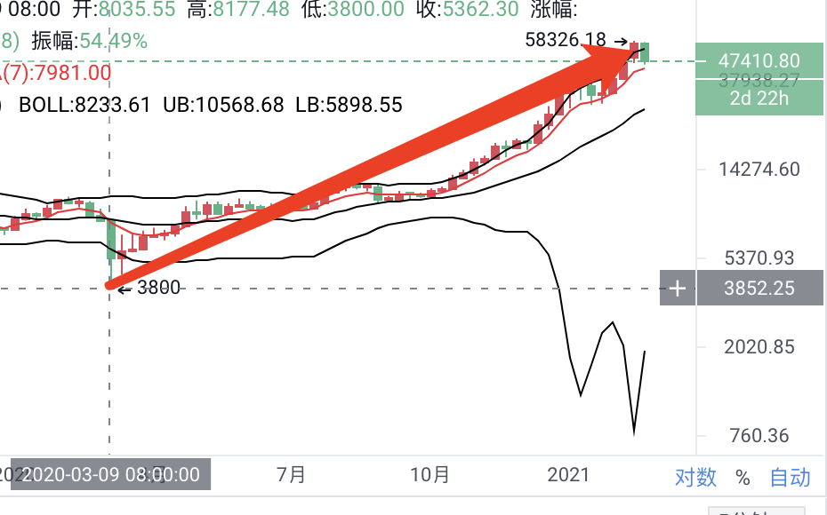 道家论货币：世界形势释放操作信号7