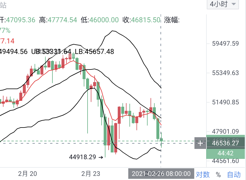 道家论货币：世界形势释放操作信号8