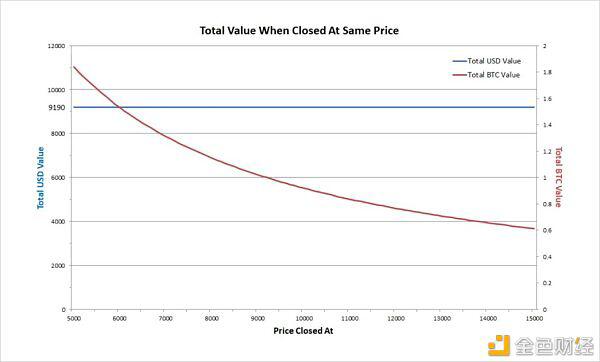 科普：什么是期货和现金套利？2