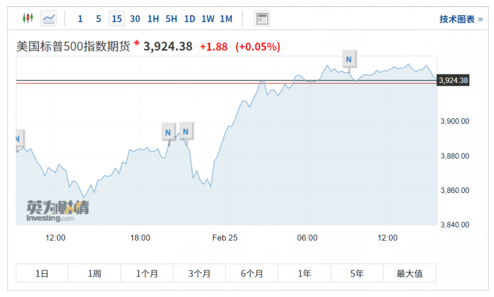 打破BTC“312”魔咒预测合约市场走势2 打破BTC“312”魔咒预测合约市场走势2