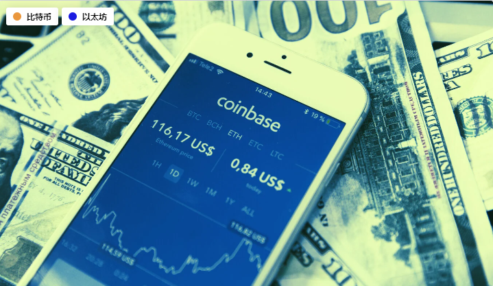 Coinbase透露，在具有里程碑意义的公开上市之前，2020年利润已达到3.22亿美元