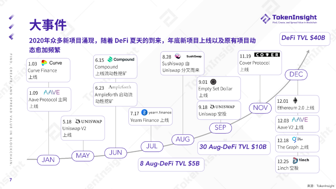 Defi industry 2020年度报告:发展的唯一边界是你的想象力6 Defi industry 2020年度报告:发展的唯一边界是你的想象力6