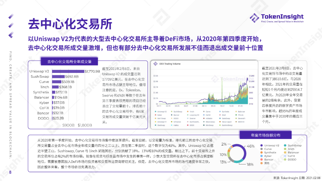 Defi industry 2020年度报告:发展的唯一边界是你的想象力7 Defi industry 2020年度报告:发展的唯一边界是你的想象力7