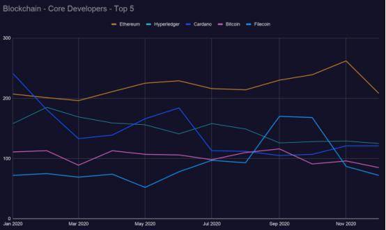 区块链发展趋势报告：defi推动加密经济进入最创新密集阶段1