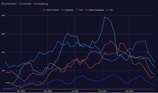 区块链发展趋势报告：defi推动加密经济进入最创新密集阶段2