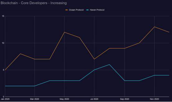 区块链发展趋势报告：defi推动加密经济进入最创新密集阶段4