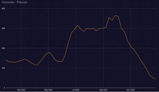 区块链发展趋势报告：defi推动加密经济进入最创新密集阶段6