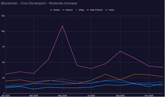 区块链发展趋势报告：defi推动加密经济进入最创新密集阶段8