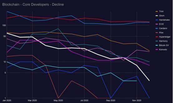 区块链发展趋势报告：defi推动加密经济进入最创新密集阶段10