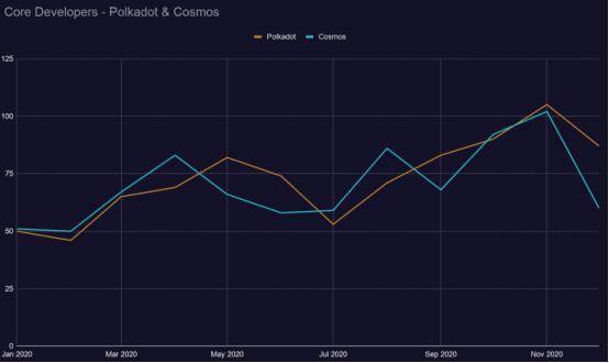 区块链发展趋势报告：defi推动加密经济进入最创新密集阶段16