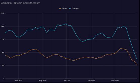 区块链发展趋势报告：defi推动加密经济进入最创新密集阶段17