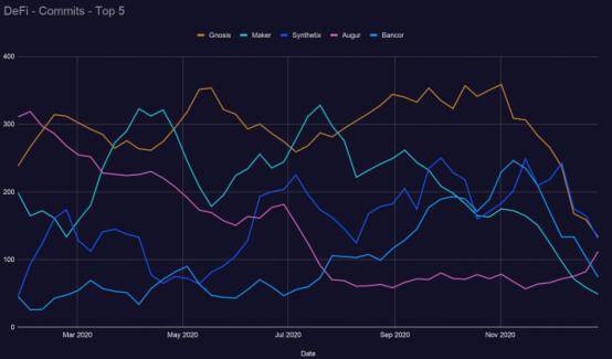 区块链发展趋势报告：defi推动加密经济进入最创新密集阶段22
