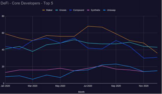区块链发展趋势报告：defi推动加密经济进入最创新密集阶段23