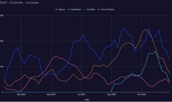 区块链发展趋势报告：defi推动加密经济进入最创新密集阶段24