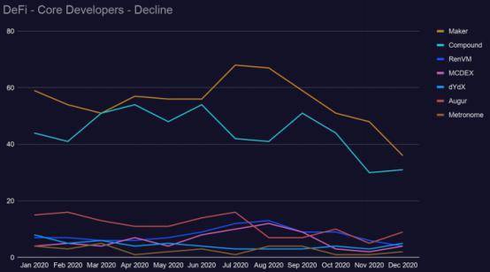 区块链发展趋势报告：defi推动加密经济进入最创新密集阶段30