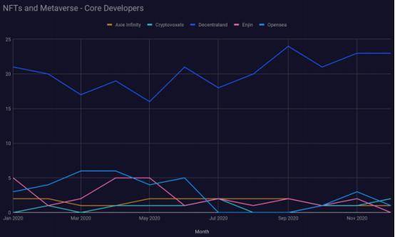 区块链发展趋势报告：defi推动加密经济进入最创新密集阶段35