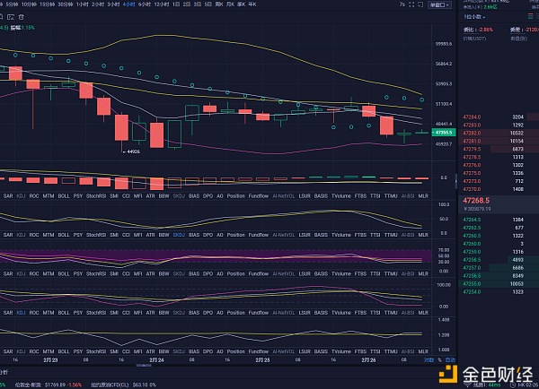 比特币王百万：2/26中午比特币运营建议及市场分析