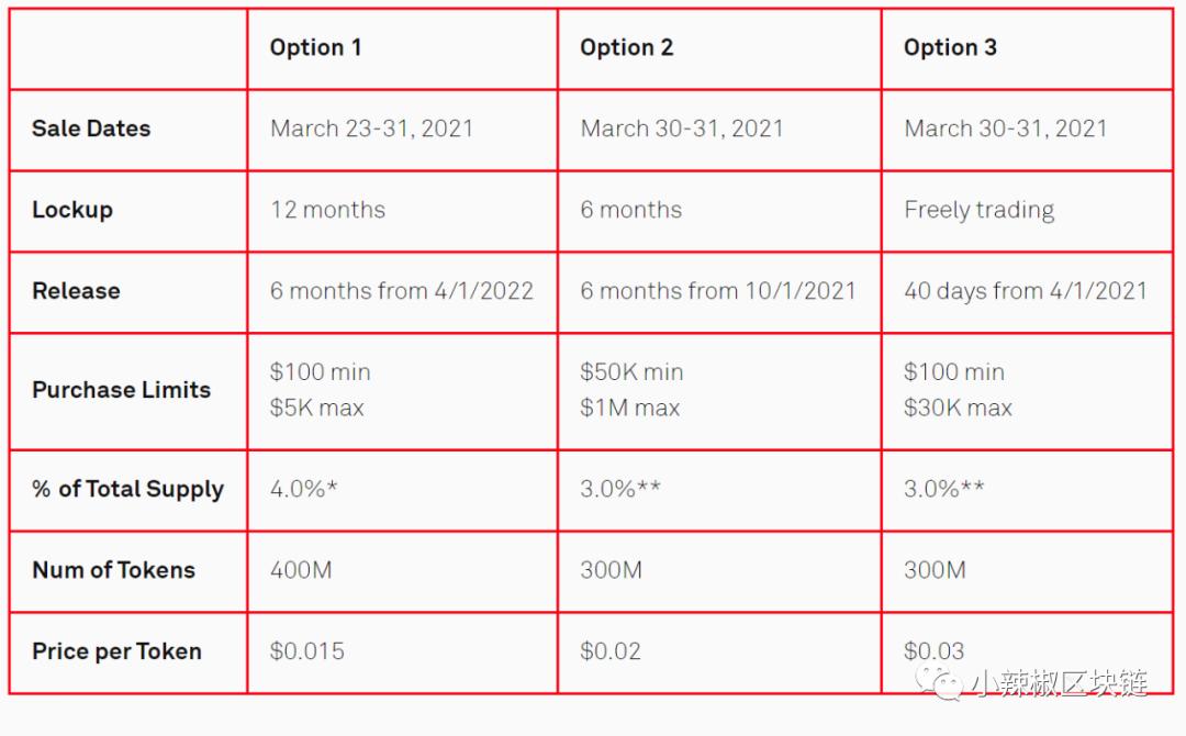 Casper token最完整的coinlist公开发售详细信息3