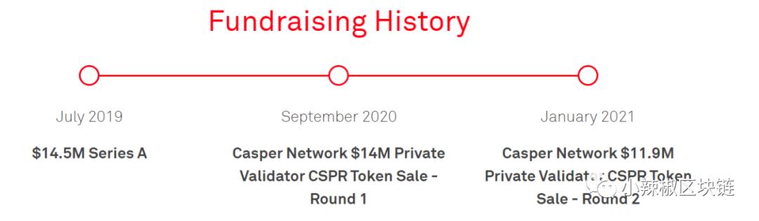 Casper token最完整的coinlist公开发售详细信息6