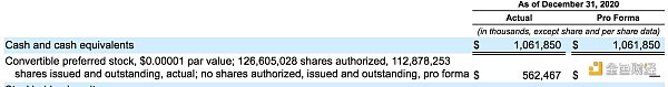 金色观察|Coinbase上市文件23大看点6 金色观察|Coinbase上市文件23大看点6