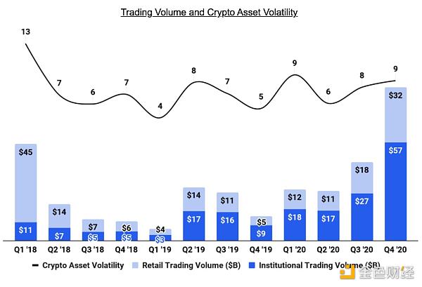 金色观察|Coinbase上市文件23大看点12 金色观察|Coinbase上市文件23大看点12