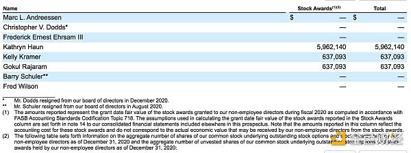 金色观察|Coinbase上市文件23大看点15 金色观察|Coinbase上市文件23大看点15