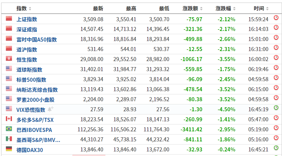 分析 | 美债大涨，币市全线下跌！这只是个开始？