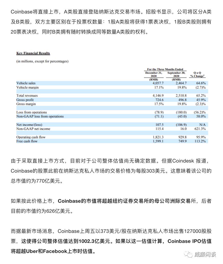 Coinbase上市解读|“反弹太快，我没抄到底该怎么办”4