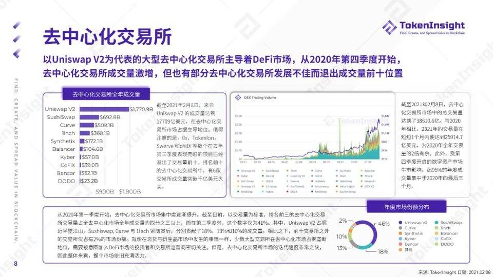 Token insight:2020年WiFi产业发展综述5