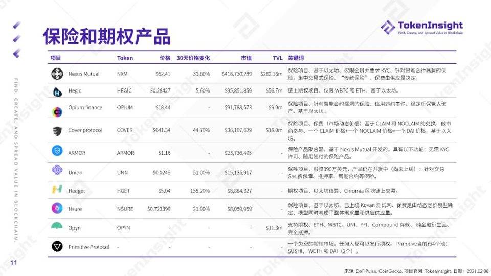Token insight:2020年WiFi产业发展综述8