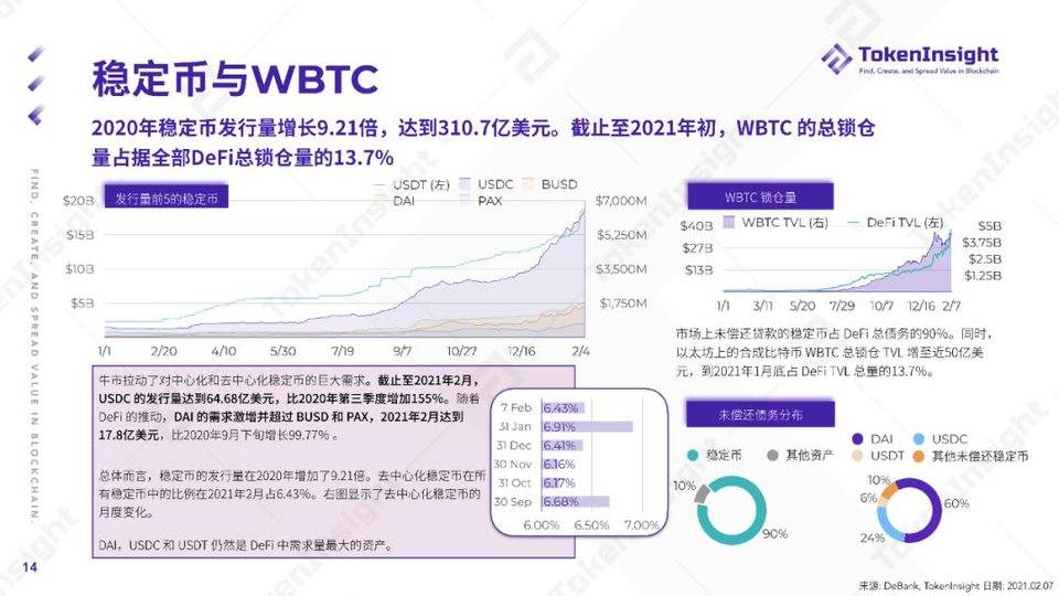 Token insight:2020年WiFi产业发展综述11