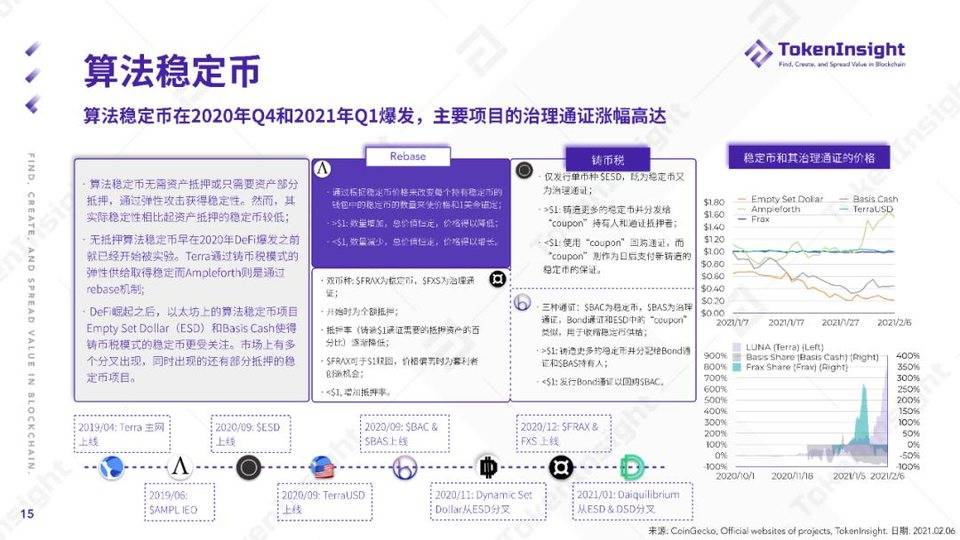 Token insight:2020年WiFi产业发展综述12