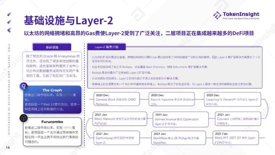 Token insight:2020年WiFi产业发展综述13
