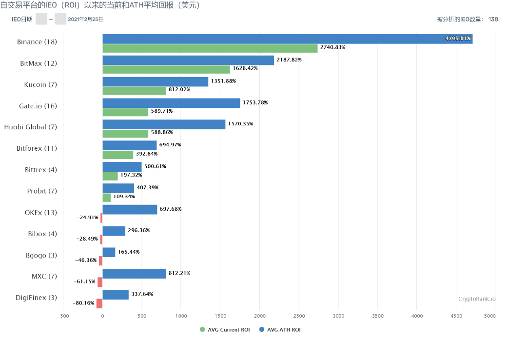 这个平台非常强大!跻身全球市值“百强”,增幅超过“三大机构”3 这个平台非常强大!跻身全球市值“百强”,增幅超过“三大机构”3