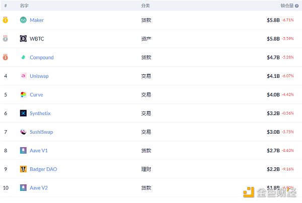 金色DeFi日报 | Matrixport已集成AAVE协议4