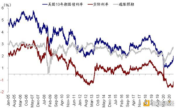 海外市场：美债利率上涨过快的挑战4