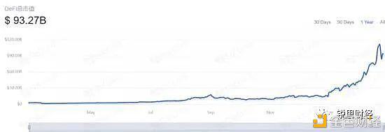 以太坊公共链的地位正在动摇吗？