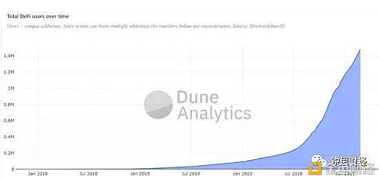 以太坊公共链的地位正在动摇吗？1