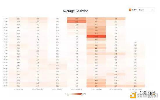 以太坊公共链的地位正在动摇吗？2