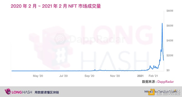 除了购买比特币，对冲基金开始进入区块链艺术品收藏领域