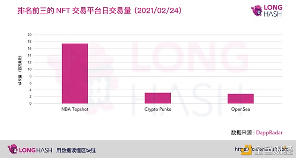 除了购买比特币，对冲基金开始进入区块链艺术品收藏领域1