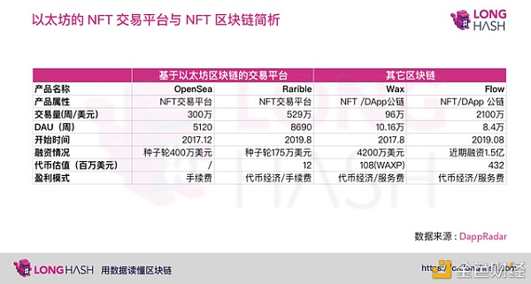除了购买比特币，对冲基金开始进入区块链艺术品收藏领域2