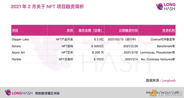 除了购买比特币，对冲基金开始进入区块链艺术品收藏领域3