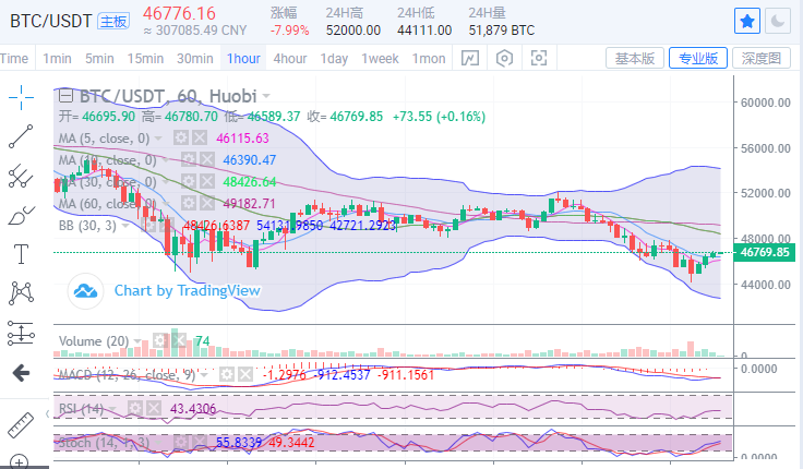 陈楚初：元宵节期间，大蛋糕跳水7000点，短期形势明朗