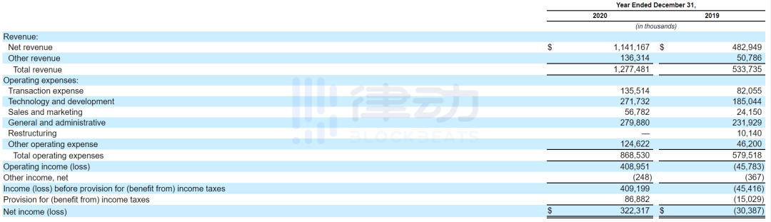 第一个真正的加密货币，在硅谷的coinbase工作了八年2